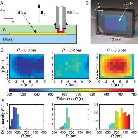 Phase Diagram Of The Topological Superfluid 3he Confined In A Nanoscale Slab Geometry Science