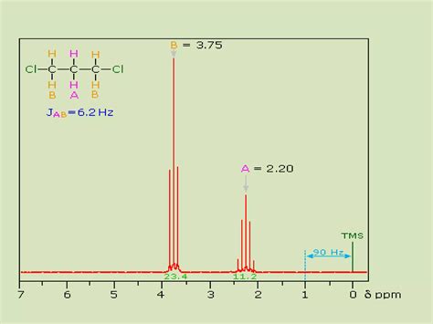 Interpretation Of Nmr Spectroscopy Ppt