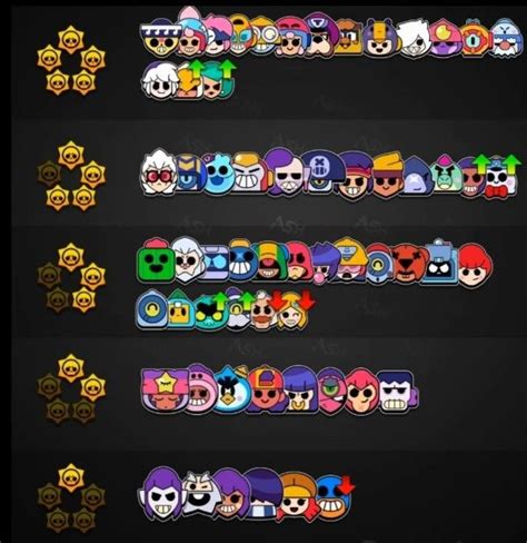 Brawl Stars Competitive Meta Tier List