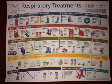 Inhalers For Asthma Chart