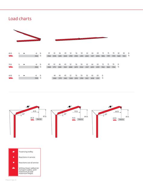 Potain IGO 21 Self Erecting Tower Cranes PDF