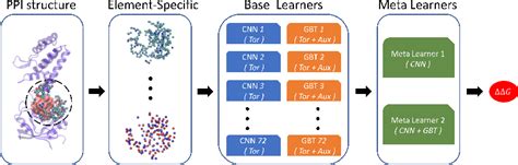 Figure 1 From Persistent Tor Algebra Based Stacking Ensemble Learning