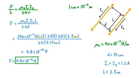 Lesson Electromagnetic Interactions Between Straight Conductors Nagwa