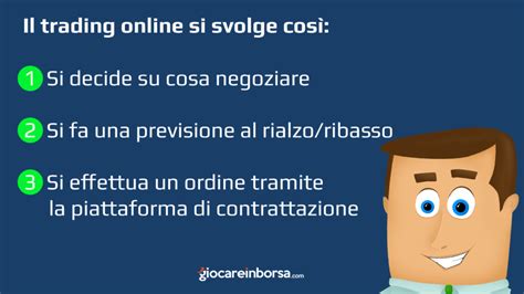 Trading Online Guida Per Iniziare Da Zero Tutorial