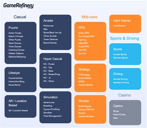 Popularity of mobile game art styles and genres - data breakdown