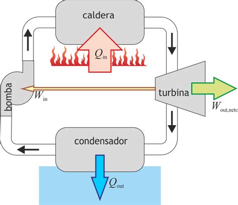 Lista Foto Ejercicios De La Primera Ley De La Termodinamica Mirada