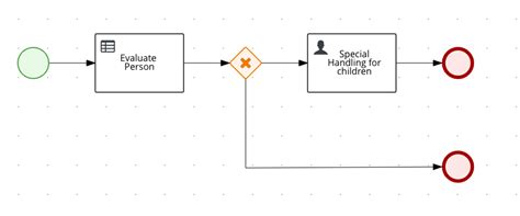 Quarkus - Using Kogito to add business automation capabilities to an application