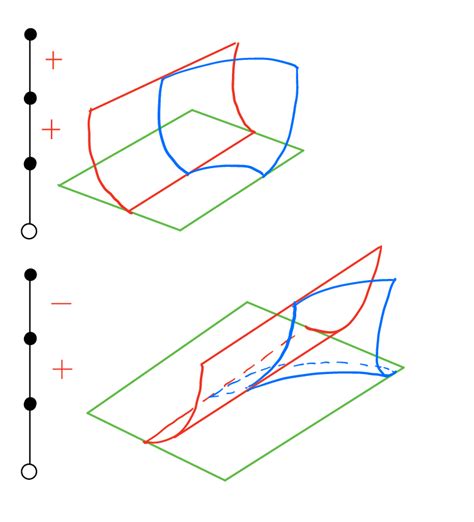 fronts   choices  signs    fronts