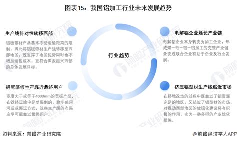 预见2022：《2022年中国铝加工行业全景图谱》腾讯新闻