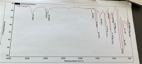 Solved Label Major Peaks Of The IR Spectrum Of Triphenylmethanol