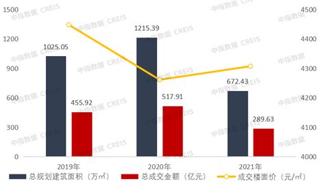 2021年广西and南宁房地产企业销售业绩top10 房产资讯 房天下