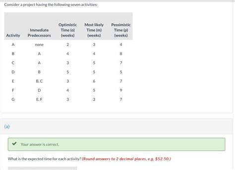 Solved Consider A Project Having The Following Seven Chegg