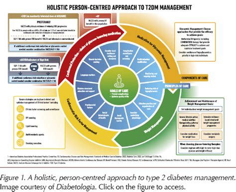 EASD 2022 Updated ADA EASD Type 2 Diabetes Consensus Published