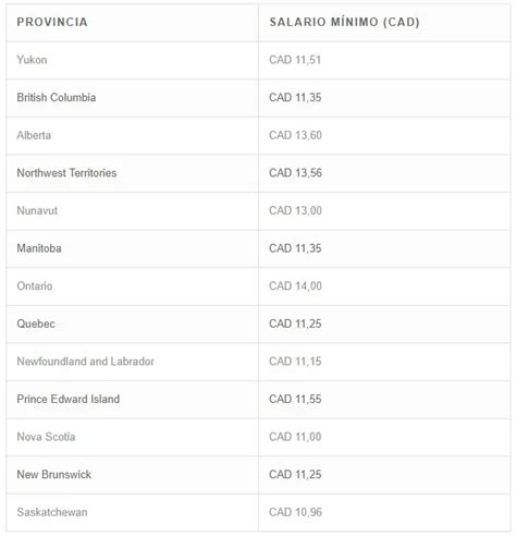 Cuánto pagan por hora de trabajo en Canadá Haras Dadinco