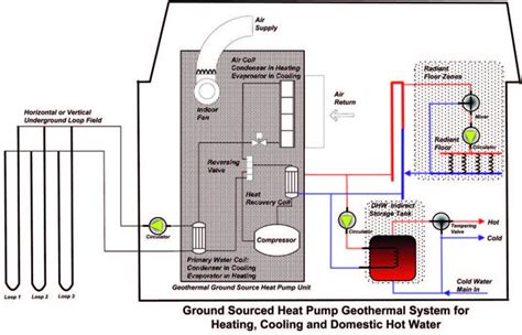 Geothermal Heat Pump Diagram