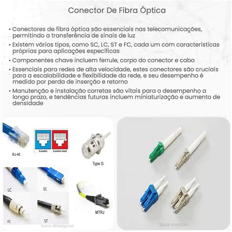 Conector De Fibra óptica Como Funciona Aplicação E Vantagens