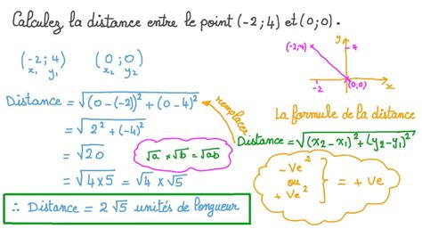 Vidéo question Déterminer la distance entre un point et lorigine en