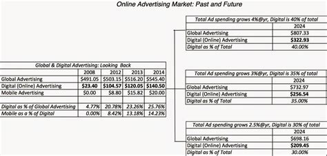 Aswath Damodaran On Twitter S Bar Mitzvah Benzinga