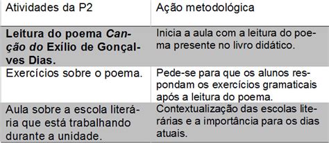 Um Dos Aspectos Fundamentais Do Processo De Leitura é A Hipótese Por