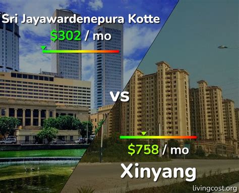 Sri Jayawardenepura Kotte Vs Xinyang Comparison Cost Of Living