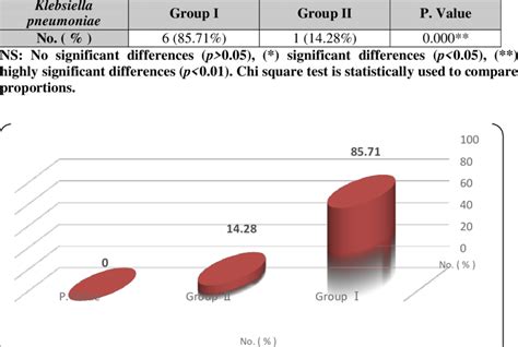 14 The Grouping Of Study Clinical Isolates Of Klebsiella Pneumonia