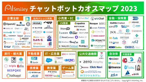 チャットボット﻿のサービス比較と企業一覧｜aismiley