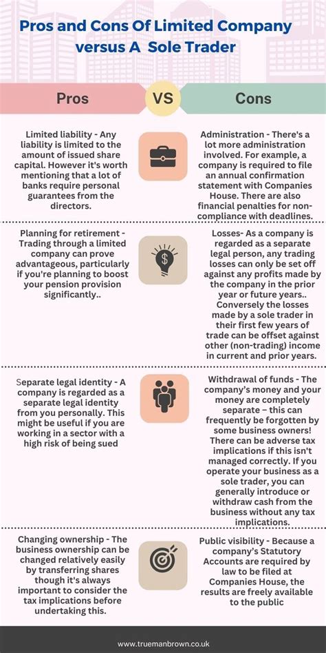 Pros And Cons Of Limited Company Vs Sole Trader Comparison