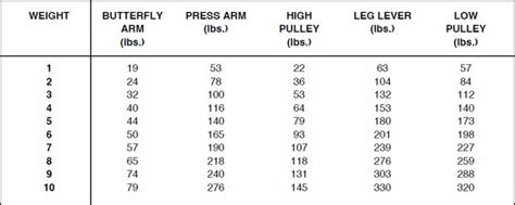 Printable Gold S Gym Xrs Exercise Chart