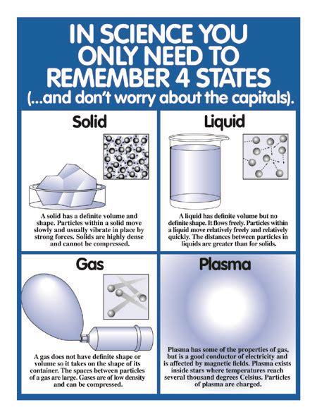 Four States of Matter