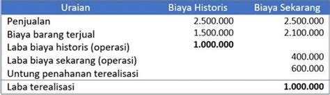 Detail Contoh Biaya Historis Koleksi Nomer 3