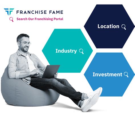 Franchising Vs Licensing All You Need To Know Franchise Fame