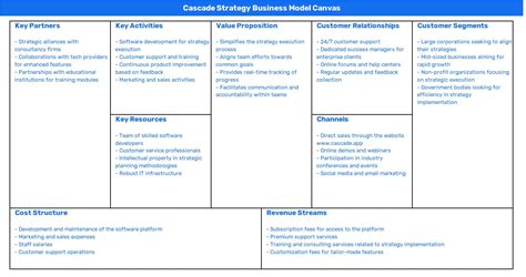 CASCADE STRATEGY BUSINESS MODEL CANVAS – CBM