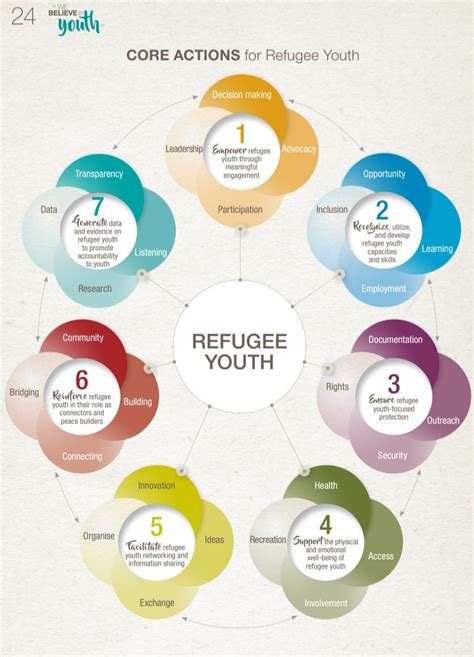 Unhcr Global Youth Advisory Council On Twitter During The Breakout