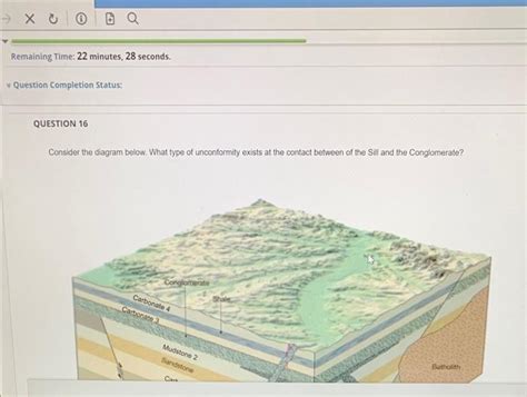 Solved Consider The Diagram Below What Type Of Unconformity Chegg