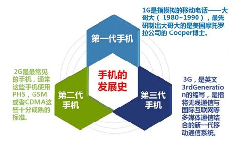 手機發展簡史 每日頭條