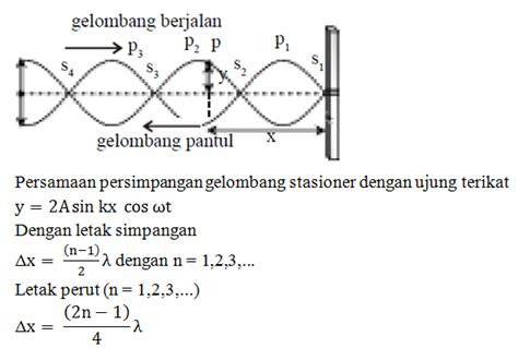 Pdf Kumpulan Soal Gelombang Bunyi Soal Persoalan