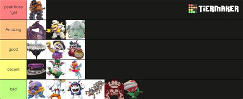 Super Mario Odyssey Bosses Tier List (Community Rankings) - TierMaker