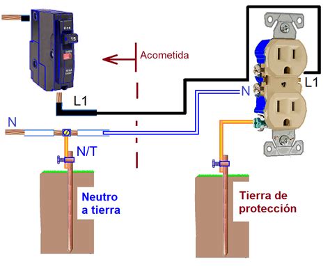 Coparoman Diagrama De Conexi N De Un Tomacorriente