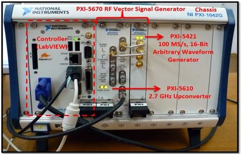 Real Scheme Of Ni Pxi 5670 Vector Signal Generator Ni Pxi 5610 Rf Download Scientific Diagram