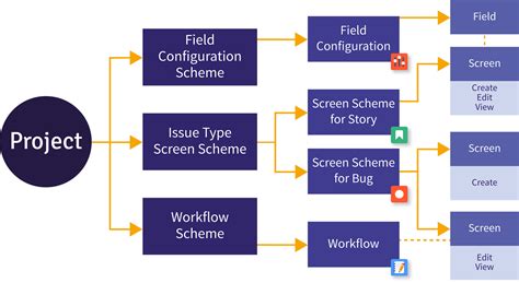 Configurations Overview Understanding Jira Scheme Atlassian Community