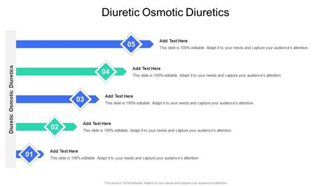 Diuretic Osmotic Diuretics In Powerpoint And Google Slides Cpb