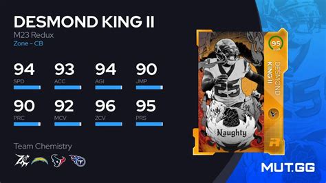 Desmond King II M23 Redux 95 OVR Madden NFL 23 MUT GG