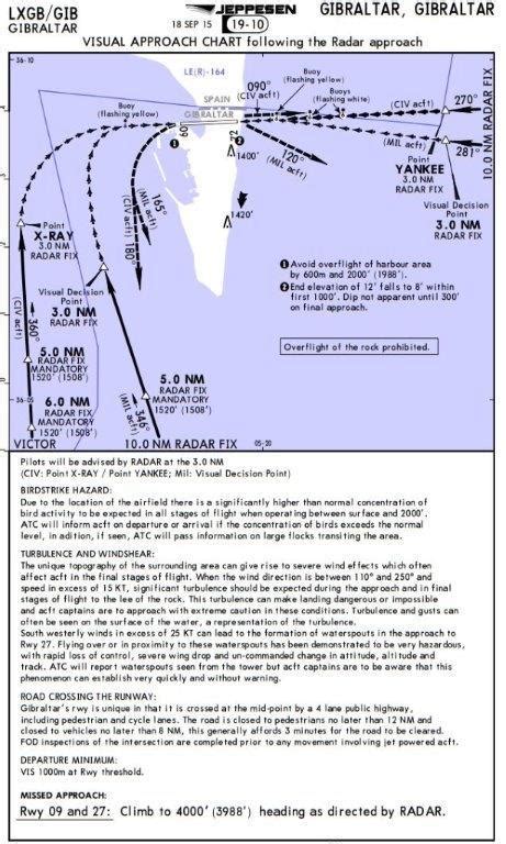 Airport Charts For Flight Simulator