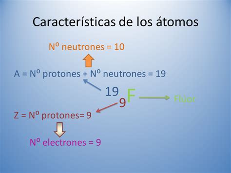 Calcular El Numero De Protones Neutrones Y Electrones De Un Atomo