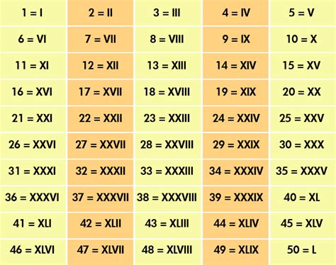 XXXIX Roman Numeral (Definition Examples) Byjus