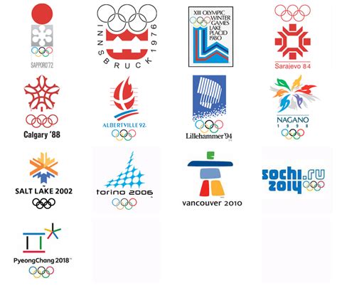 History Of Olympic Logos