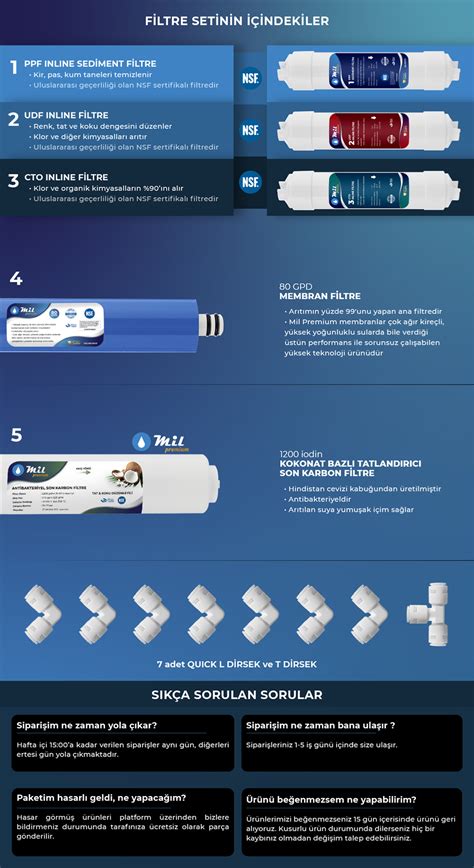 Mil Kapal Kasa Su Ar Tma Cihaz I In Nsf Onayl Li Filtre Seti