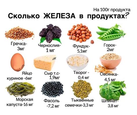 Какие продукты повышают гемоглобин? Во всем мире врачи рекомендуют ...