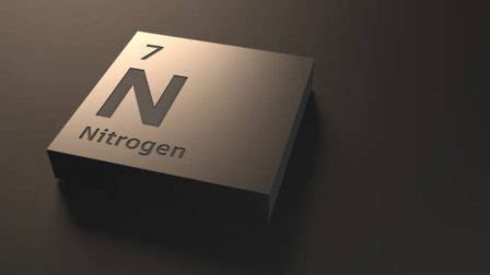 Nitrogén - Greendex