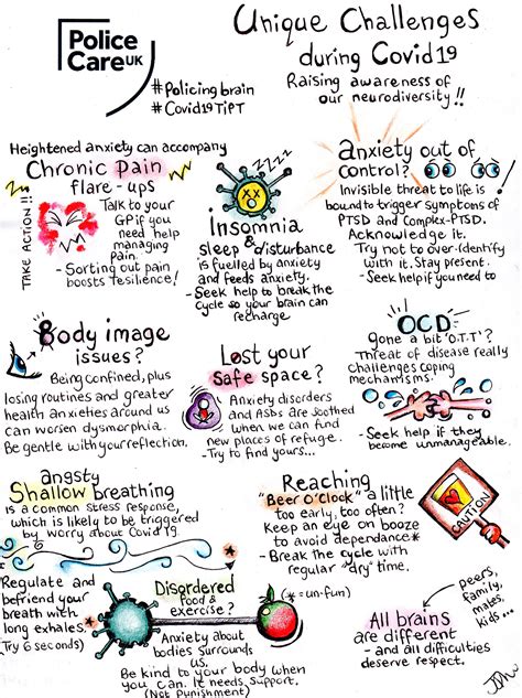 Covid19 Infographic Neurodiversity Unique Challenges Trauma